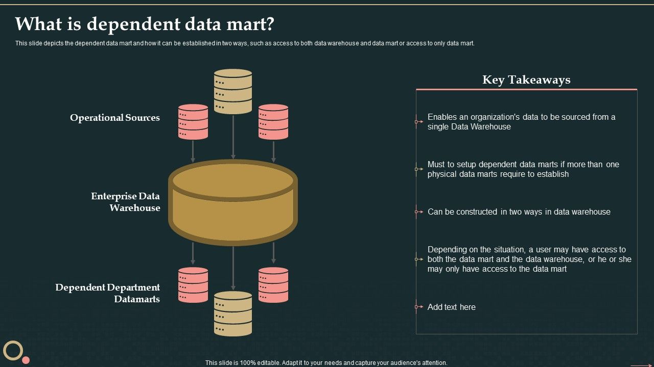 Management_Information_System_What_Is_Dependent_Data_Mart_Clipart_PDF_Slide_1.jpg
