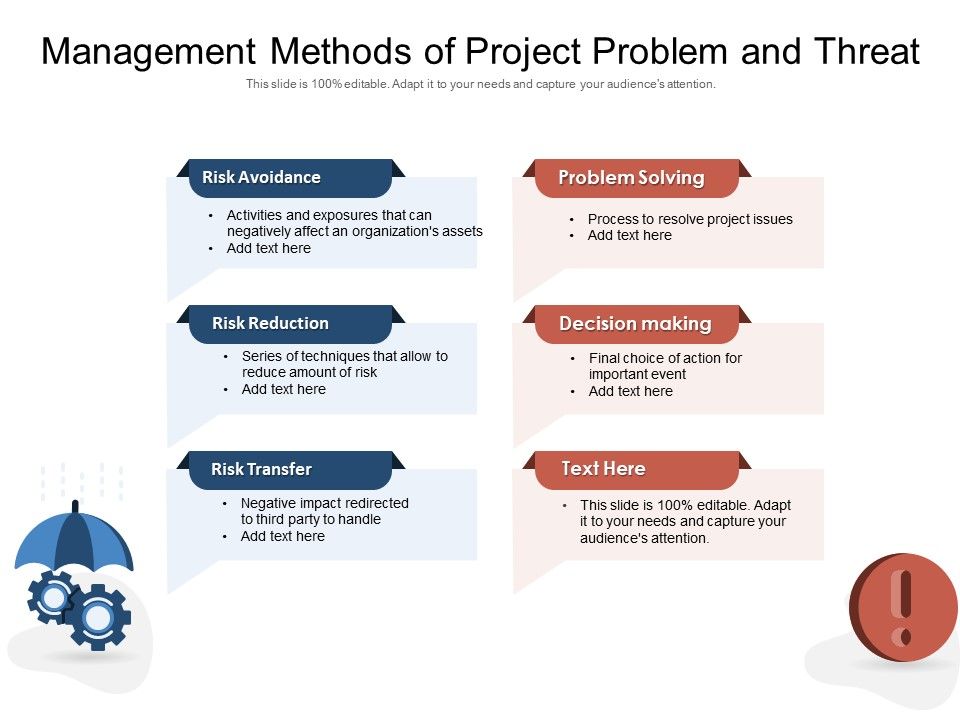 Management_Methods_Of_Project_Problem_And_Threat_Ppt_PowerPoint_Presentation_Outline_Tips_PDF_Slide_1.jpg
