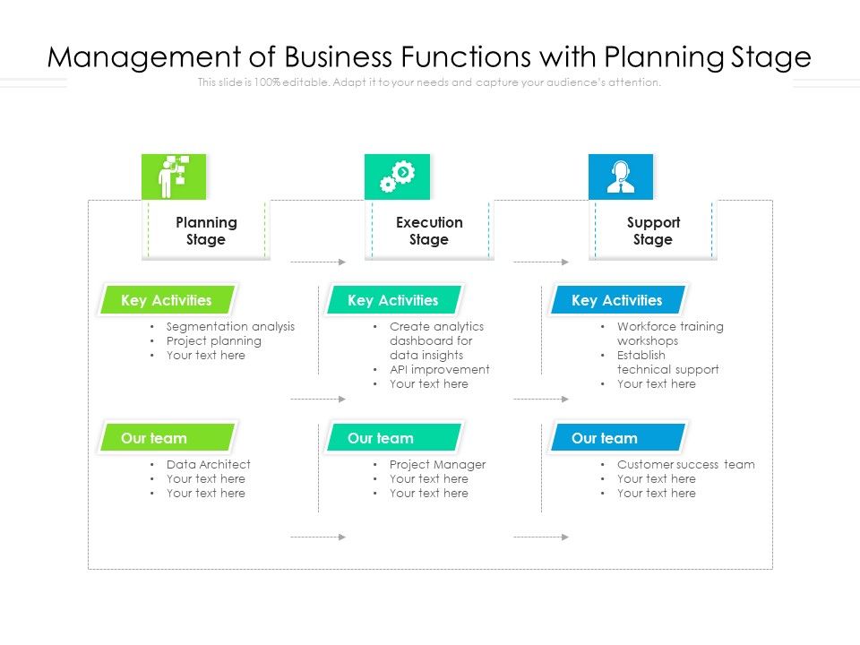 Management_Of_Business_Functions_With_Planning_Stage_Ppt_PowerPoint_Presentation_Gallery_Layout_Ideas_PDF_Slide_1.jpg