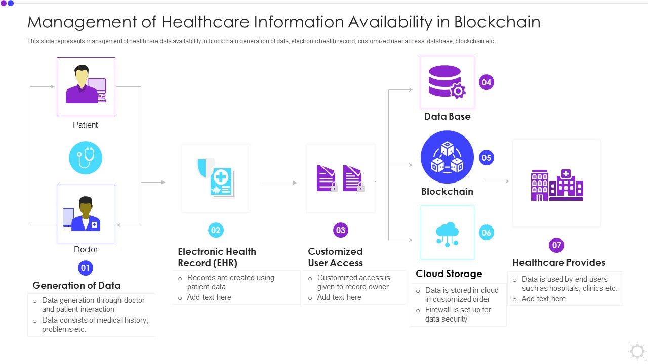 Management_Of_Healthcare_Information_Availability_In_Blockchain_Mockup_PDF_Slide_1.jpg