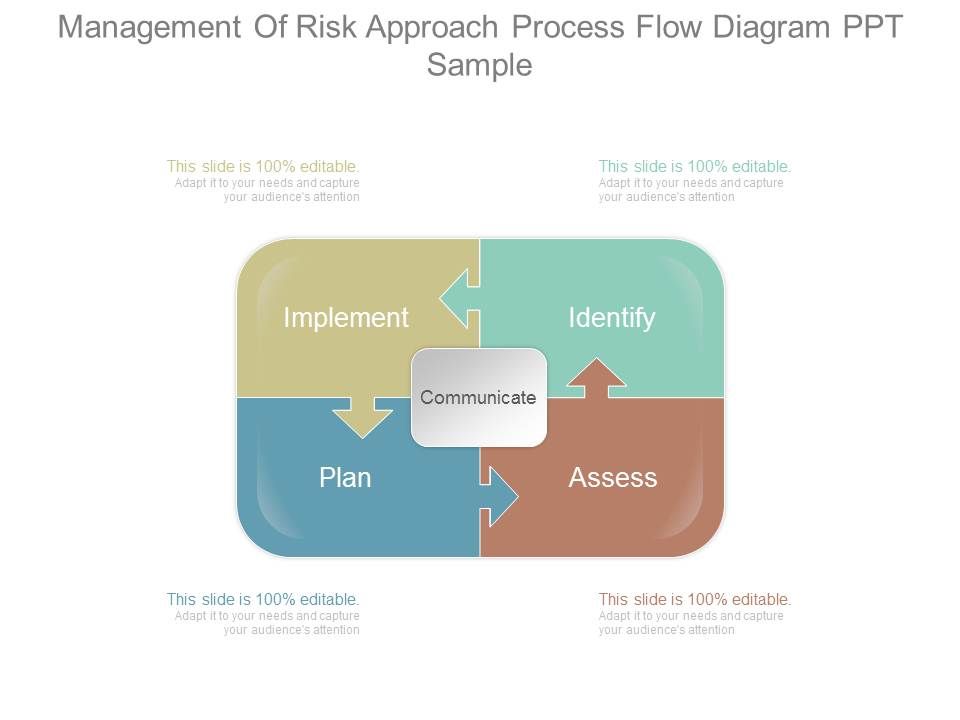Management_Of_Risk_Approach_Process_Flow_Diagram_Ppt_Sample_1.jpg