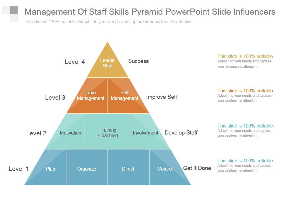 Management_Of_Staff_Skills_Pyramid_Powerpoint_Slide_Influencers_1.jpg