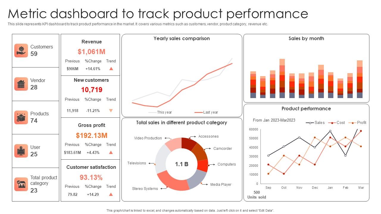 Management_Plan_For_Product_Life_Cycle_Metric_Dashboard_To_Track_Product_Performance_Infographics_PDF_Slide_1.jpg