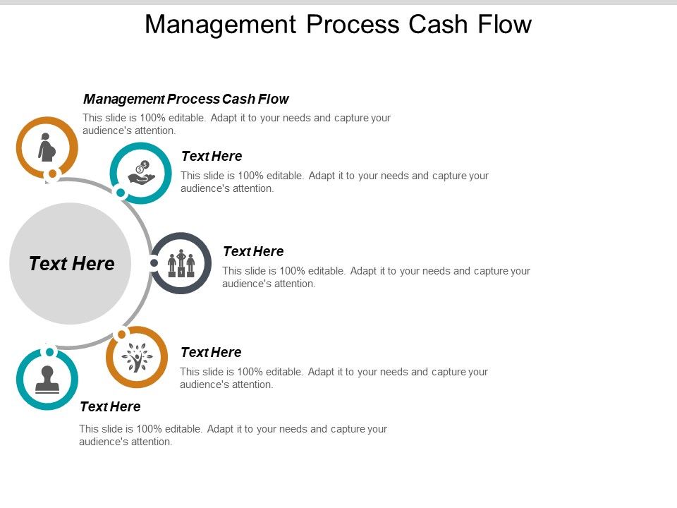Management_Process_Cash_Flow_Ppt_PowerPoint_Presentation_Outline_Inspiration_Cpb_Slide_1.jpg