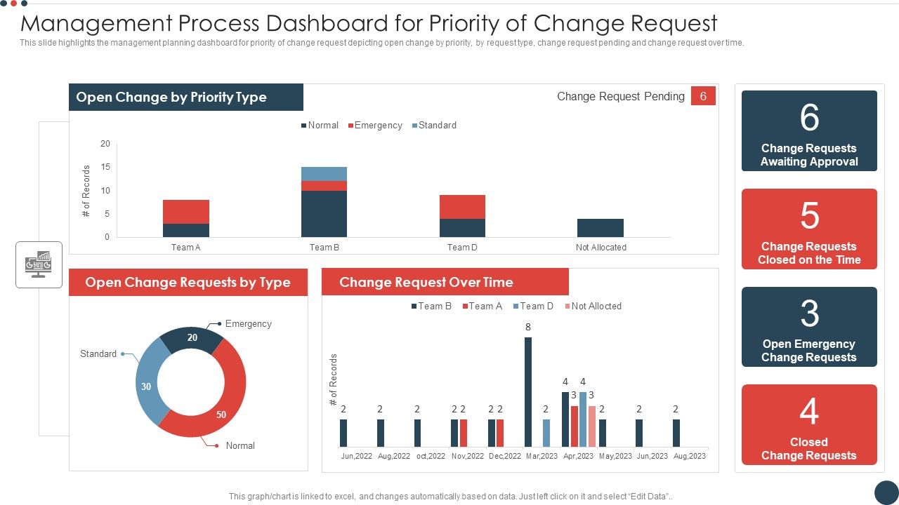 Management_Process_Dashboard_For_Priority_Of_Change_Request_Demonstration_PDF_Slide_1.jpg