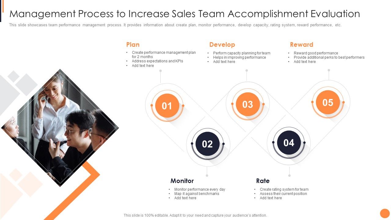 Management_Process_To_Increase_Sales_Team_Accomplishment_Evaluation_Demonstration_PDF_Slide_1.jpg