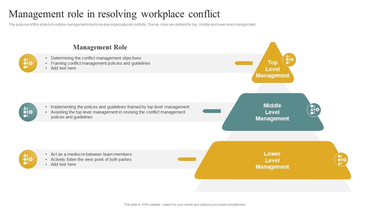 Management_Role_In_Resolving_Workplace_Conflict_Managing_Organizational_Conflicts_To_Boost_Designs_PDF_Slide_1.jpg