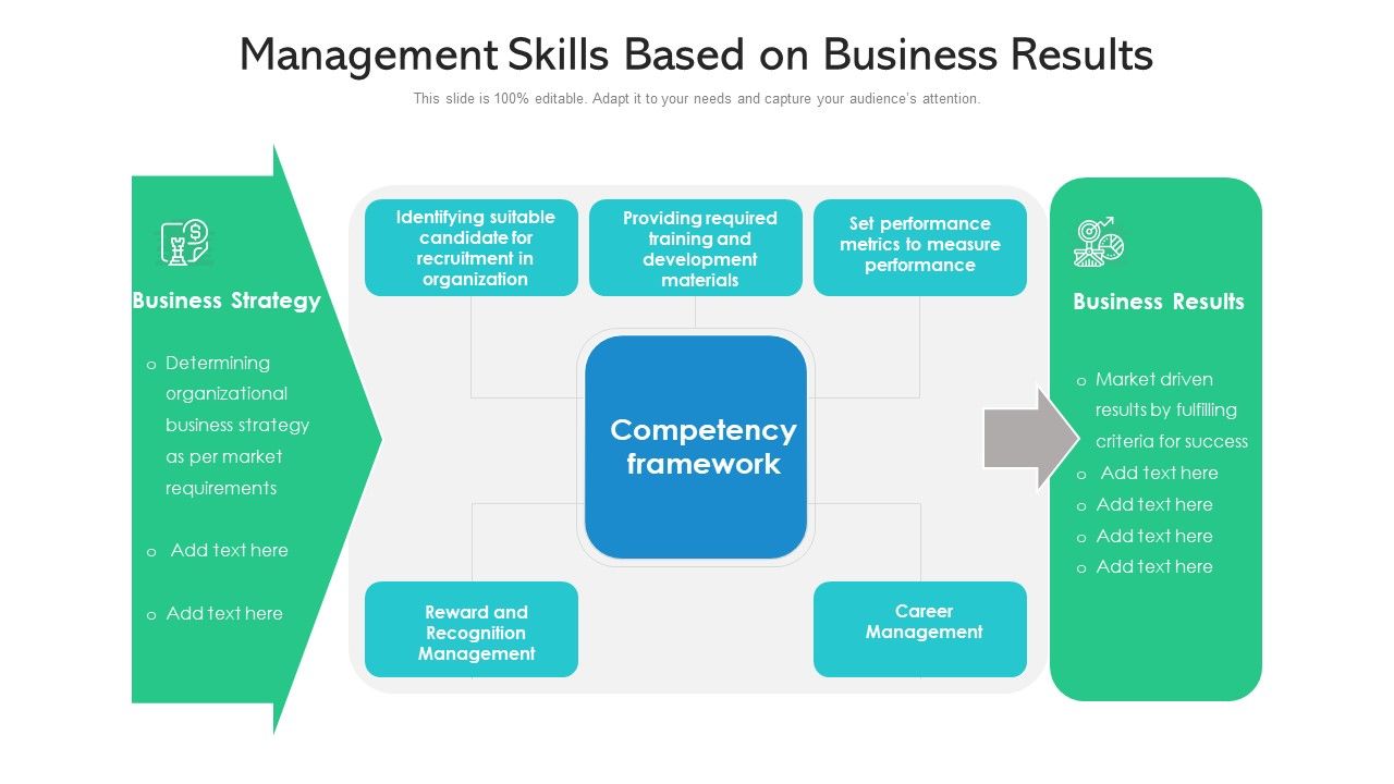 Management_Skills_Based_On_Business_Results_Ppt_PowerPoint_Presentation_File_Demonstration_PDF_Slide_1.jpg
