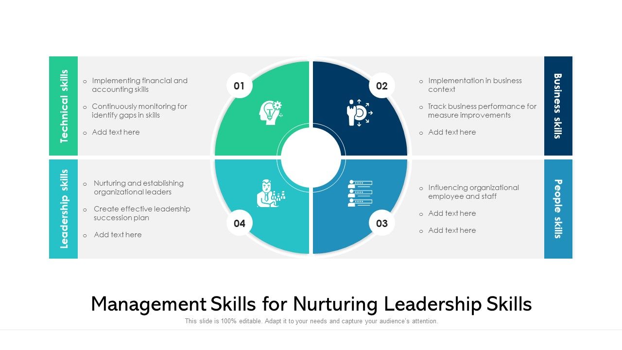 Management_Skills_For_Nurturing_Leadership_Skills_Ppt_PowerPoint_Presentation_Gallery_Good_PDF_Slide_1.jpg