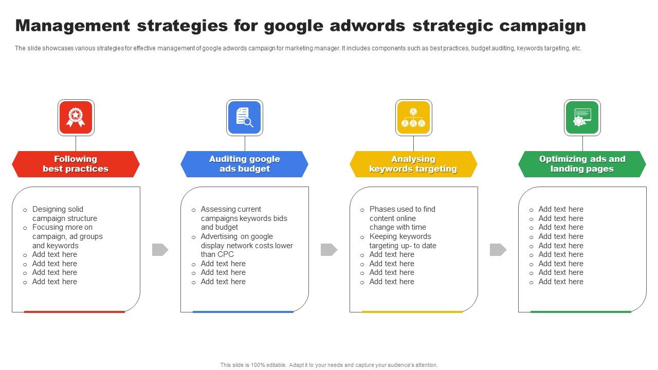 Management_Strategies_For_Google_Adwords_Strategic_Campaign_Guidelines_PDF_Slide_1.jpg
