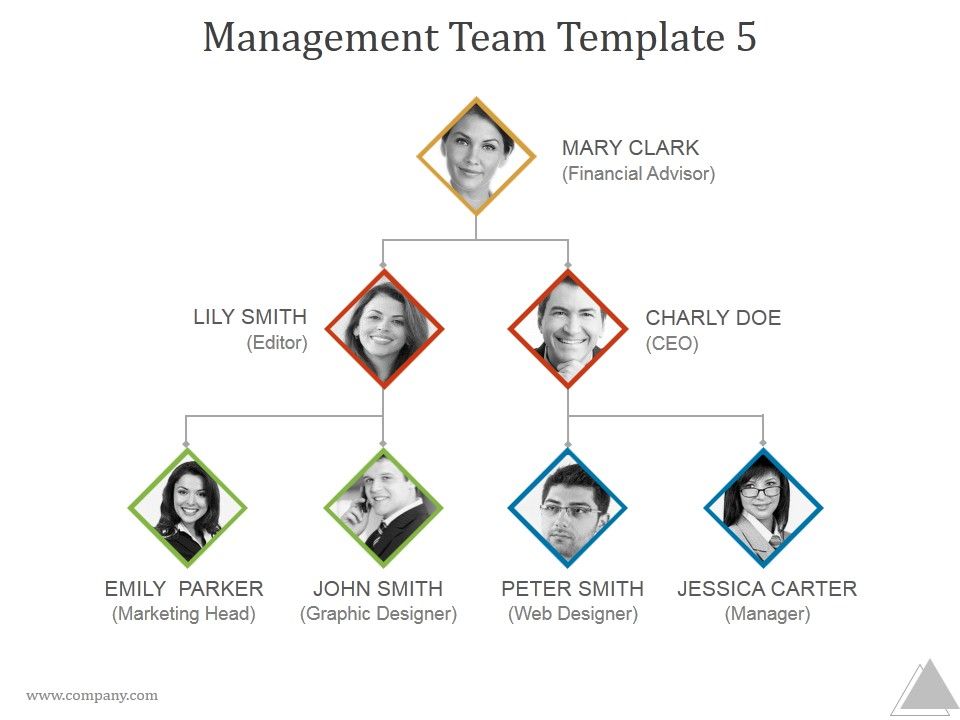 Management_Team_Template_5_Ppt_PowerPoint_Presentation_Images_Slide_1.jpg