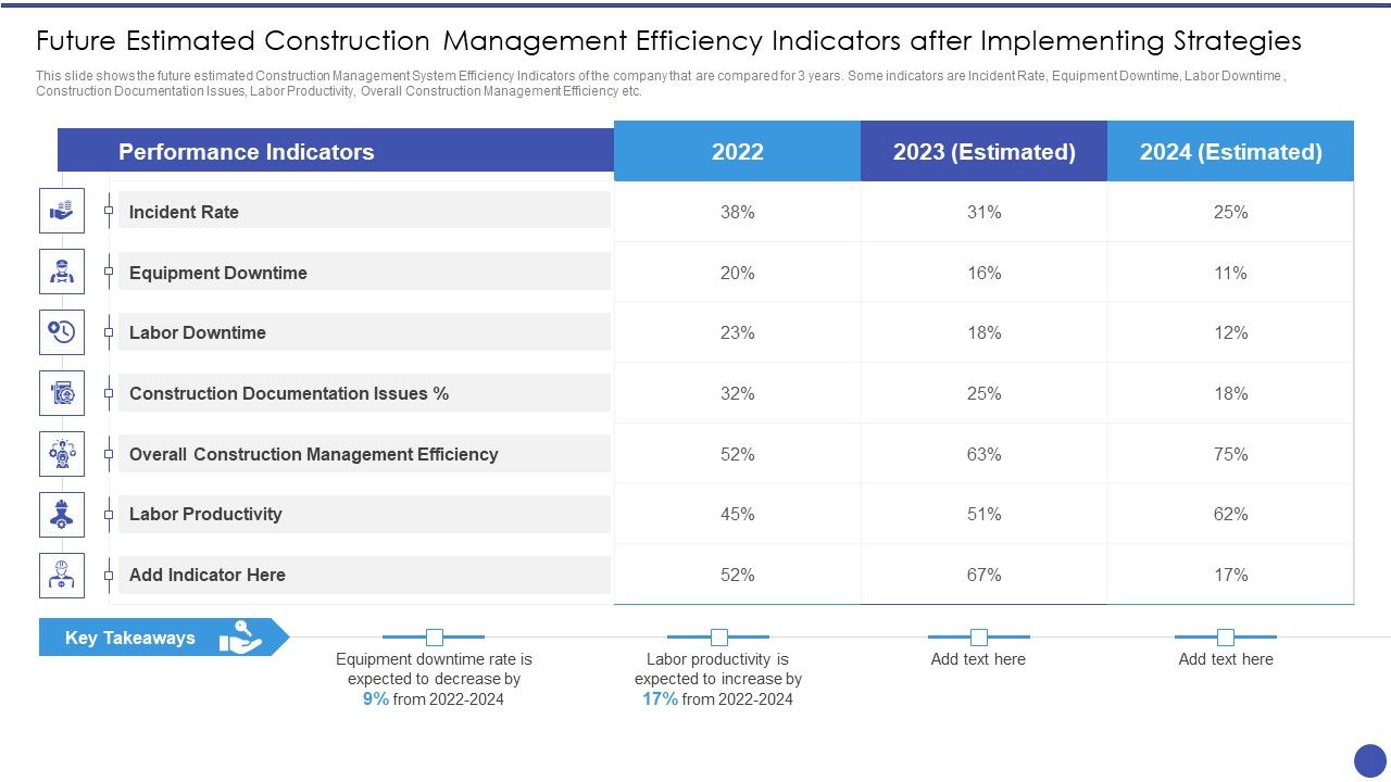 Management_Techniques_Future_Estimated_Construction_Management_Efficiency_Indicators_Elements_PDF_Slide_1.jpg