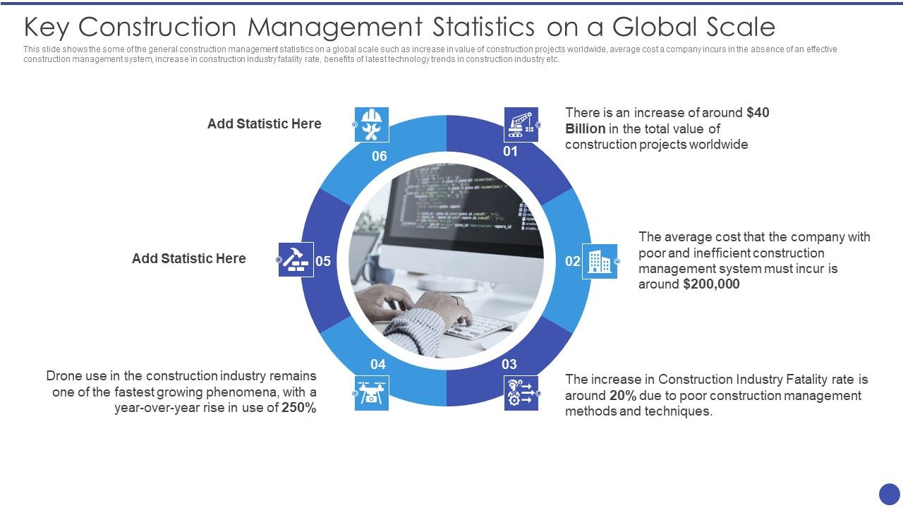 Management_Techniques_Key_Construction_Management_Statistics_On_A_Global_Scale_Diagrams_PDF_Slide_1.jpg