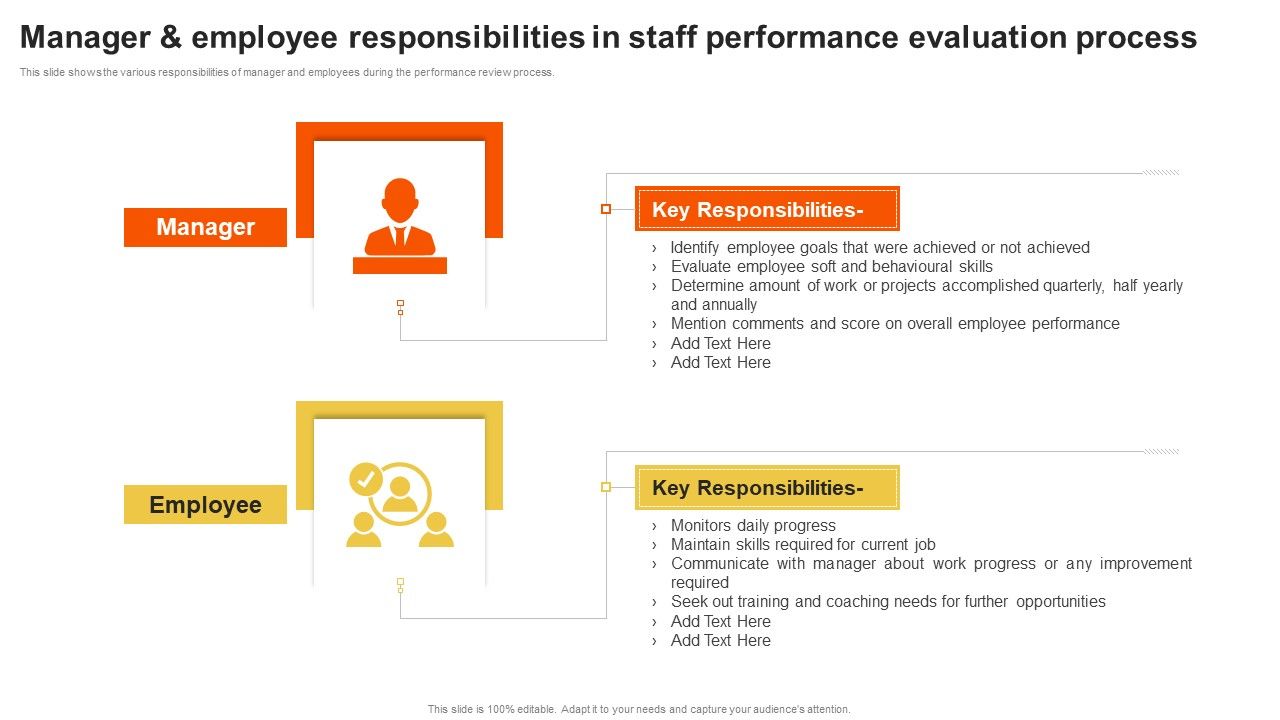 Manager_And_Employee_Responsibilities_In_Staff_Performance_Evaluation_Process_Diagrams_PDF_Slide_1.jpg