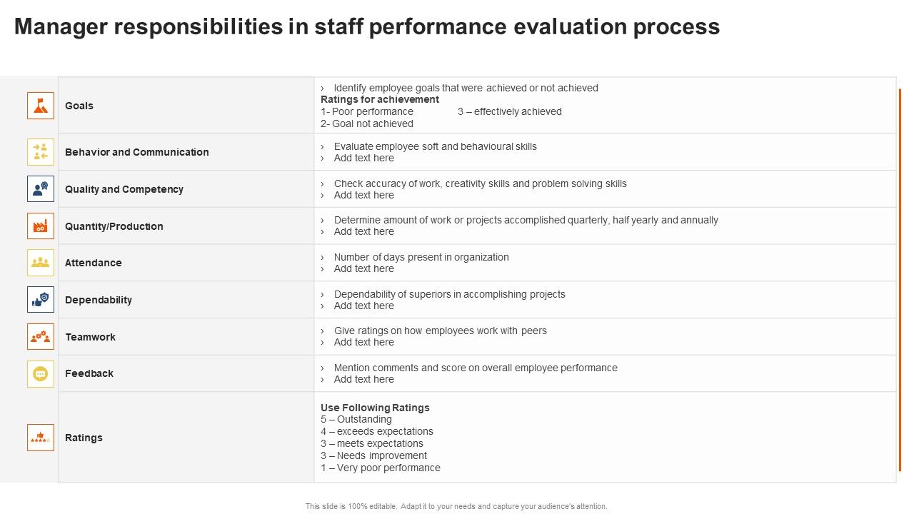 Manager_Responsibilities_In_Staff_Performance_Evaluation_Process_Topics_PDF_Slide_1.jpg
