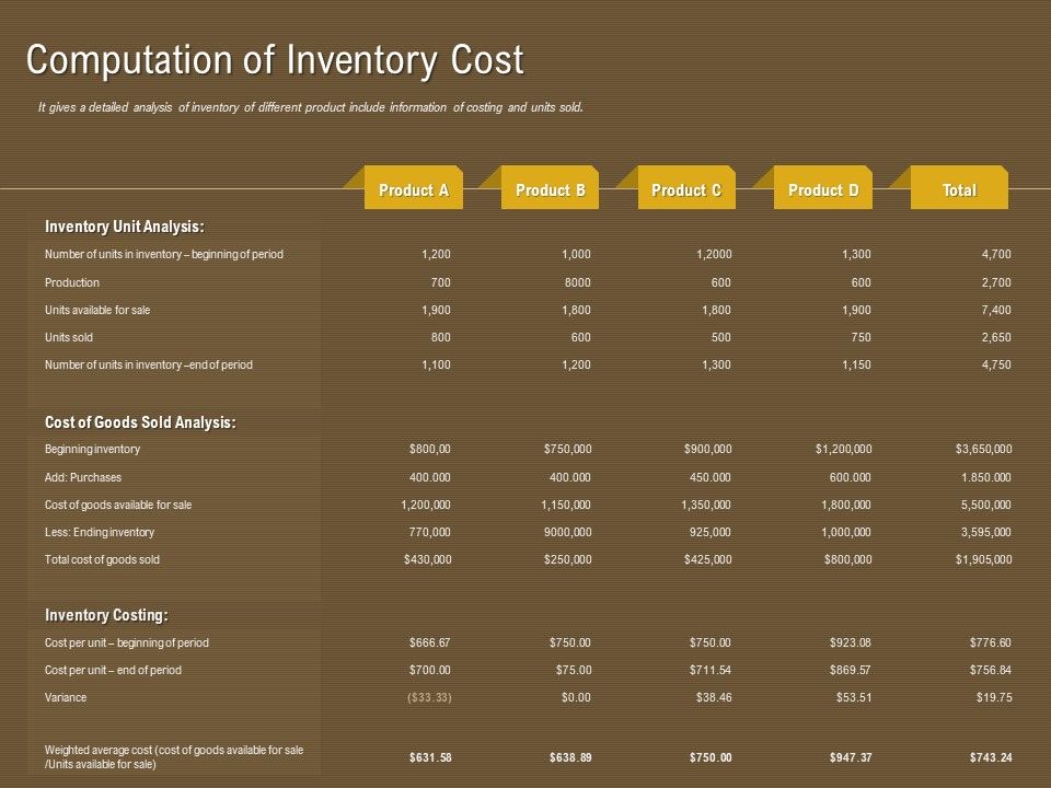 Managerial_Accounting_System_Computation_Of_Inventory_Cost_Ppt_Pictures_Shapes_PDF_Slide_1.jpg