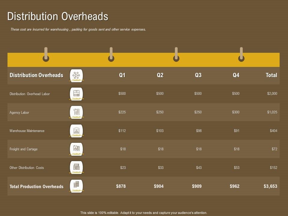 Managerial_Accounting_System_Distribution_Overheads_Ppt_Layouts_Example_Topics_PDF_Slide_1.jpg