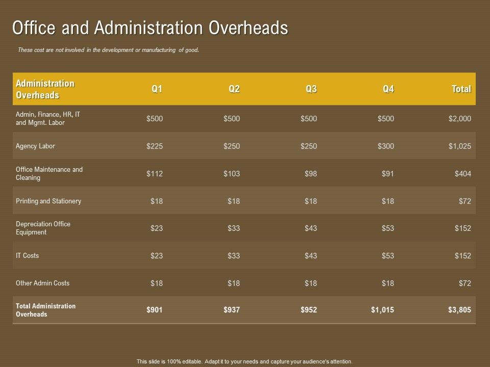 Managerial_Accounting_System_Office_And_Administration_Overheads_Ppt_Introduction_PDF_Slide_1.jpg