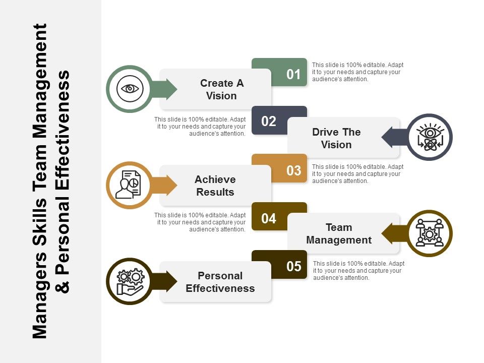 Managers_Skills_Team_Management_And_Personal_Effectiveness_Ppt_PowerPoint_Presentation_Outline_Files_Slide_1.jpg