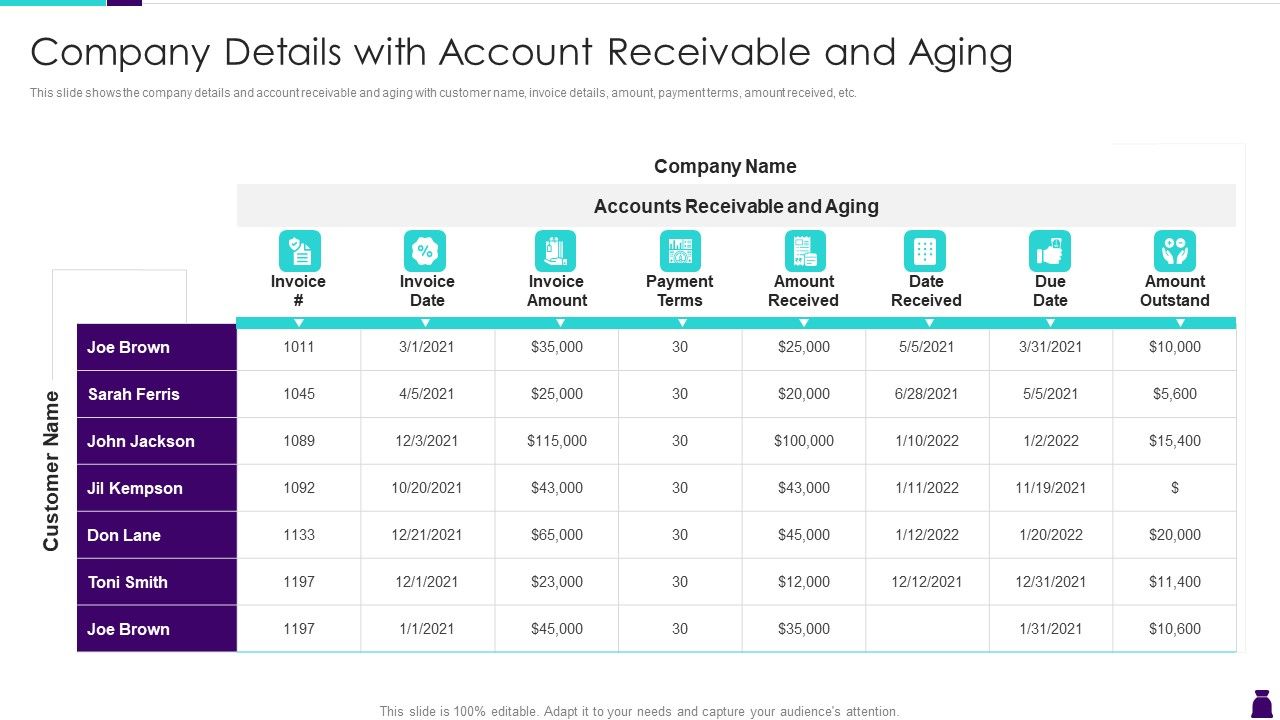 Managing_Accounts_Receivables_For_Positive_Cash_Flow_Company_Details_With_Account_Receivable_And_Aging_Infographics_PDF_Slide_1.jpg