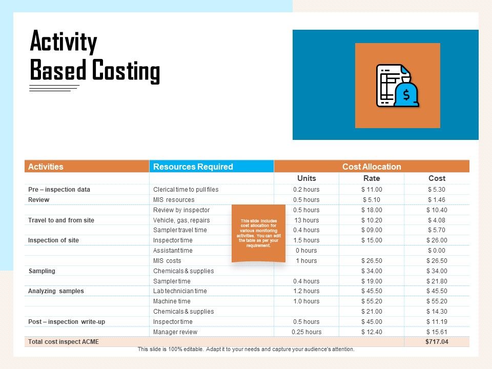 Managing_Agriculture_Land_And_Water_Activity_Based_Costing_Ppt_Inspiration_Guide_PDF_Slide_1.jpg