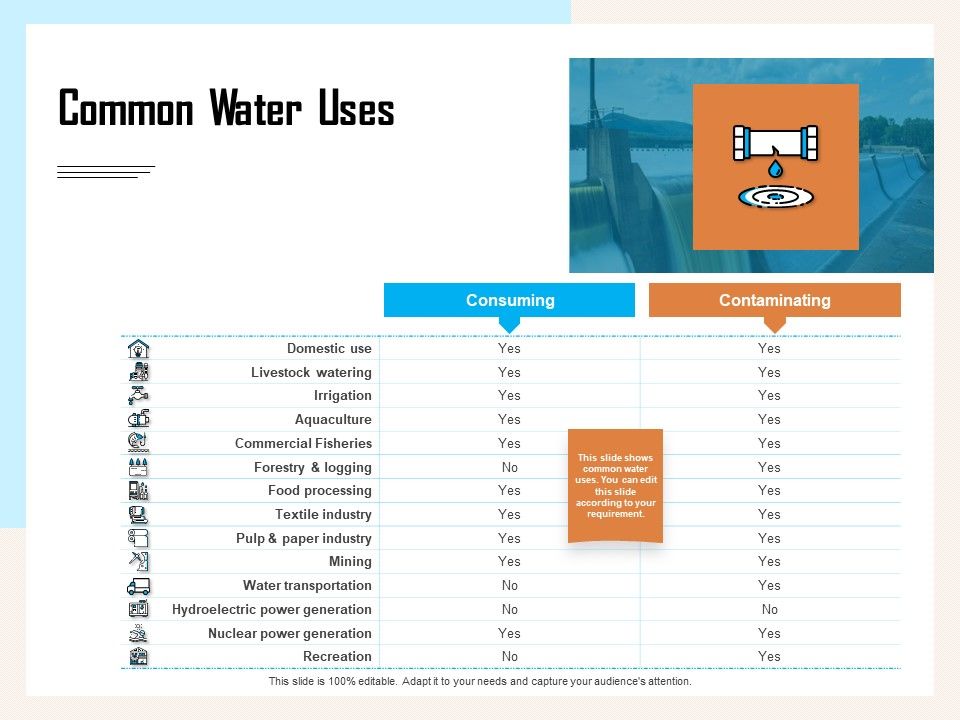 Managing_Agriculture_Land_And_Water_Common_Water_Uses_Ppt_Infographics_Graphics_Example_PDF_Slide_1.jpg