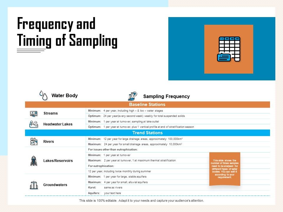 Managing_Agriculture_Land_And_Water_Frequency_And_Timing_Of_Sampling_Ppt_Infographics_Graphics_Template_PDF_Slide_1.jpg