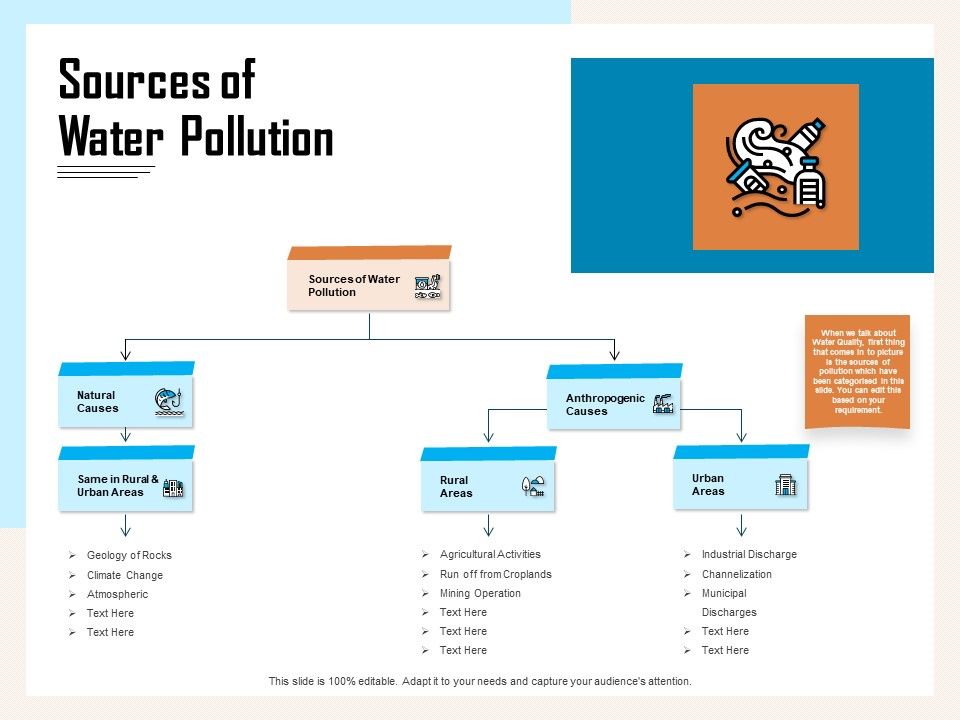 Managing_Agriculture_Land_And_Water_Sources_Of_Water_Pollution_Ppt_Portfolio_Microsoft_PDF_Slide_1.jpg