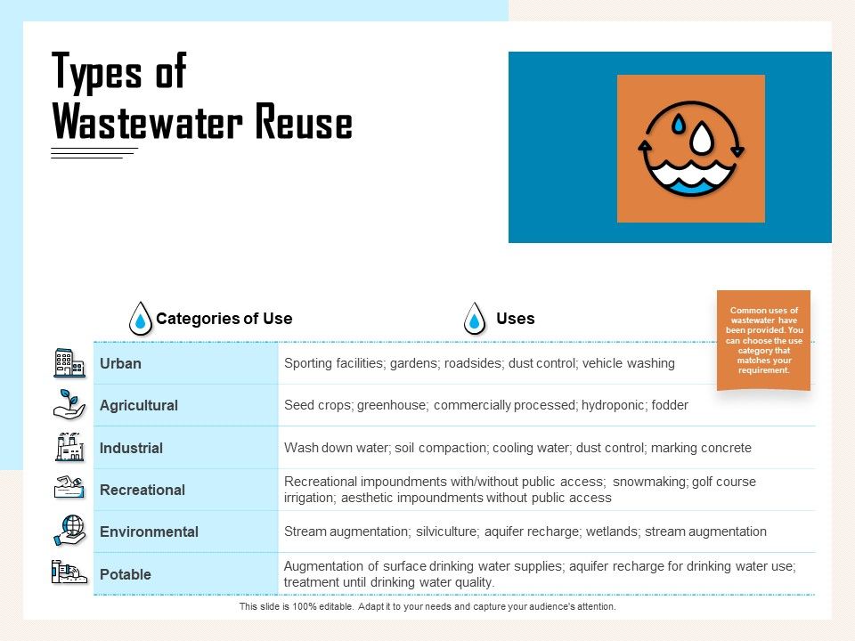 Managing_Agriculture_Land_And_Water_Types_Of_Wastewater_Reuse_Ppt_Summary_Professional_PDF_Slide_1.jpg