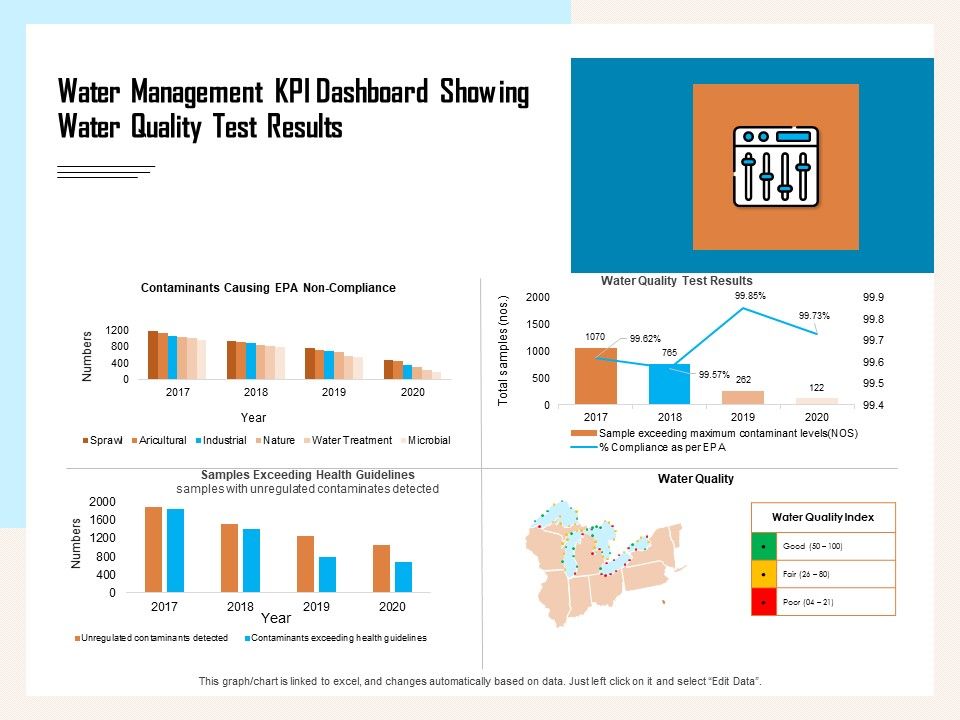 Managing_Agriculture_Land_And_Water_Water_Management_KPI_Dashboard_Showing_Water_Quality_Test_Results_Download_PDF_Slide_1.jpg