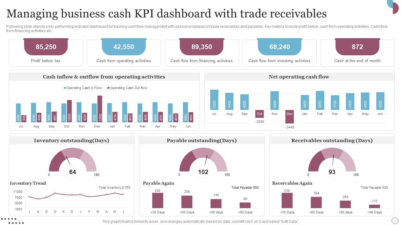 Managing_Business_Cash_Kpi_Dashboard_With_Trade_Receivables_Slides_PDF_Slide_1.jpg