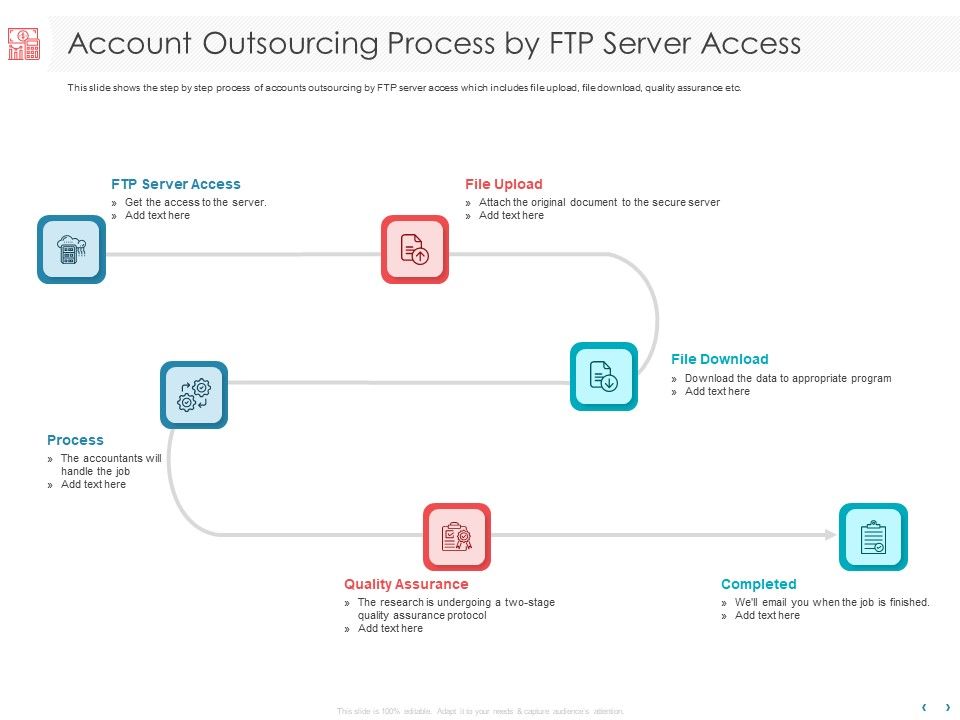 Managing_CFO_Services_Account_Outsourcing_Process_By_FTP_Server_Access_Ppt_Styles_Smartart_PDF_Slide_1.jpg