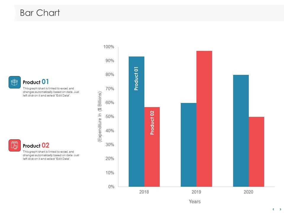 Managing_CFO_Services_Bar_Chart_Ppt_Outline_Design_Ideas_PDF_Slide_1.jpg