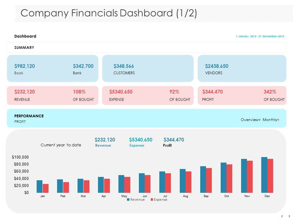 Managing_CFO_Services_Company_Financials_Dashboard_Ppt_Styles_Skills_PDF_Slide_1.jpg