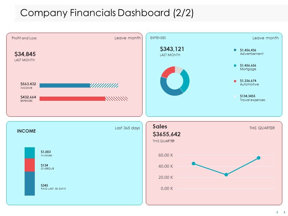 Managing_CFO_Services_Company_Financials_Dashboard_Profit_Ppt_Infographics_Example_File_PDF_Slide_1.jpg