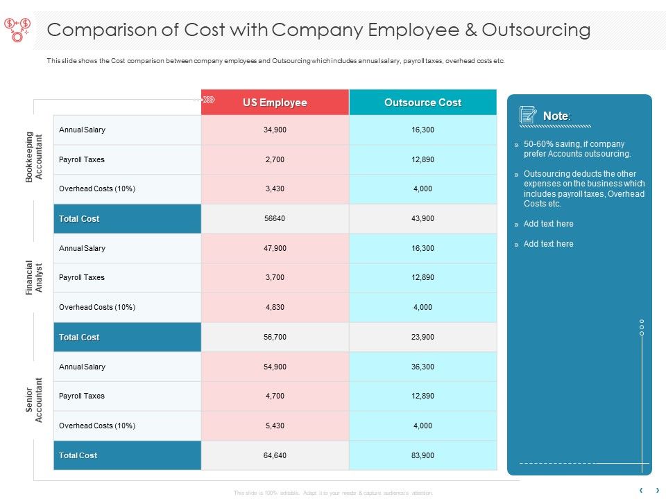 Managing_CFO_Services_Comparison_Of_Cost_With_Company_Employee_And_Outsourcing_Background_PDF_Slide_1.jpg