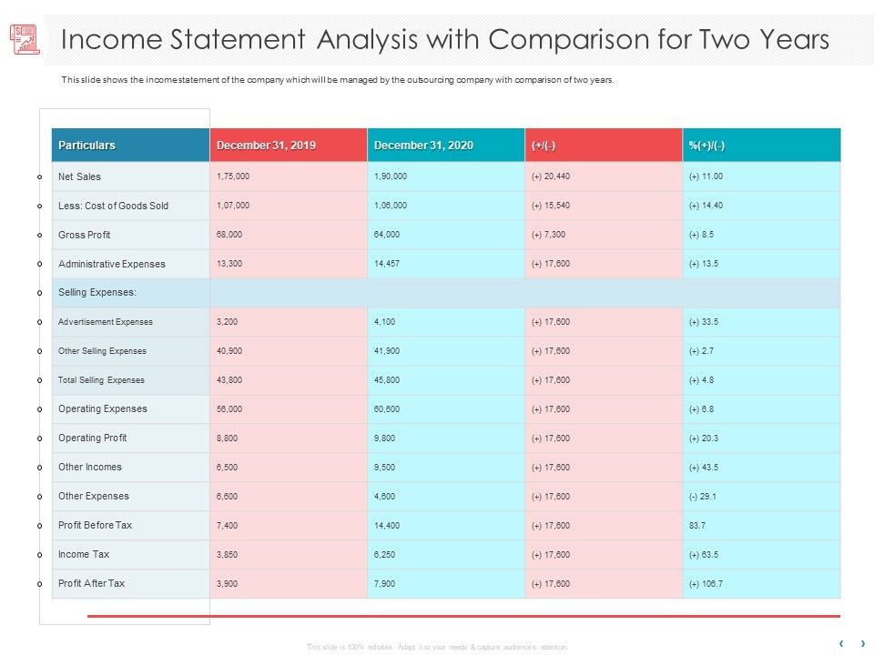 Managing_CFO_Services_Income_Statement_Analysis_With_Comparison_For_Two_Years_Infographics_PDF_Slide_1.jpg