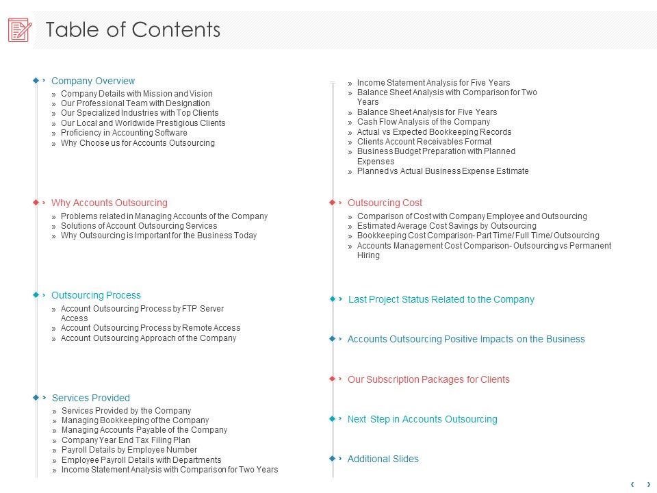 Managing_CFO_Services_Table_Of_Contents_Ppt_Icon_Images_PDF_Slide_1.jpg