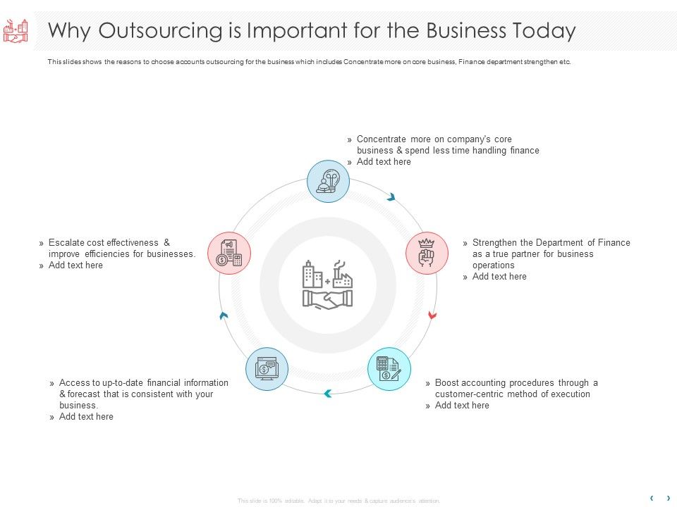 Managing_CFO_Services_Why_Outsourcing_Is_Important_For_The_Business_Today_Structure_PDF_Slide_1.jpg