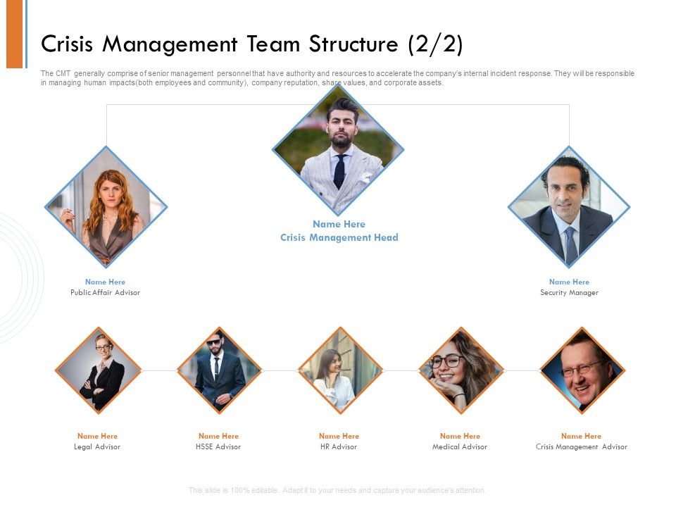 Managing_Companys_Online_Presence_Crisis_Management_Team_Structure_Legal_Graphics_PDF_Slide_1.jpg