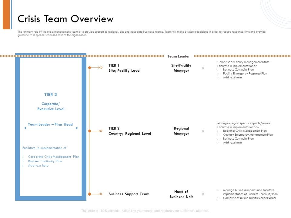 Managing_Companys_Online_Presence_Crisis_Team_Overview_Topics_PDF_Slide_1.jpg