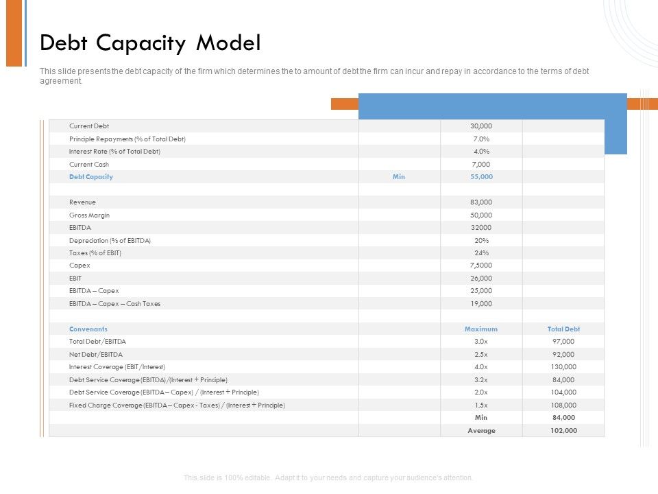 Managing_Companys_Online_Presence_Debt_Capacity_Model_Infographics_PDF_Slide_1.jpg