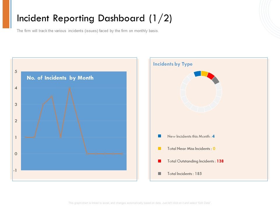 Managing_Companys_Online_Presence_Incident_Reporting_Dashboard_Near_Themes_PDF_Slide_1.jpg