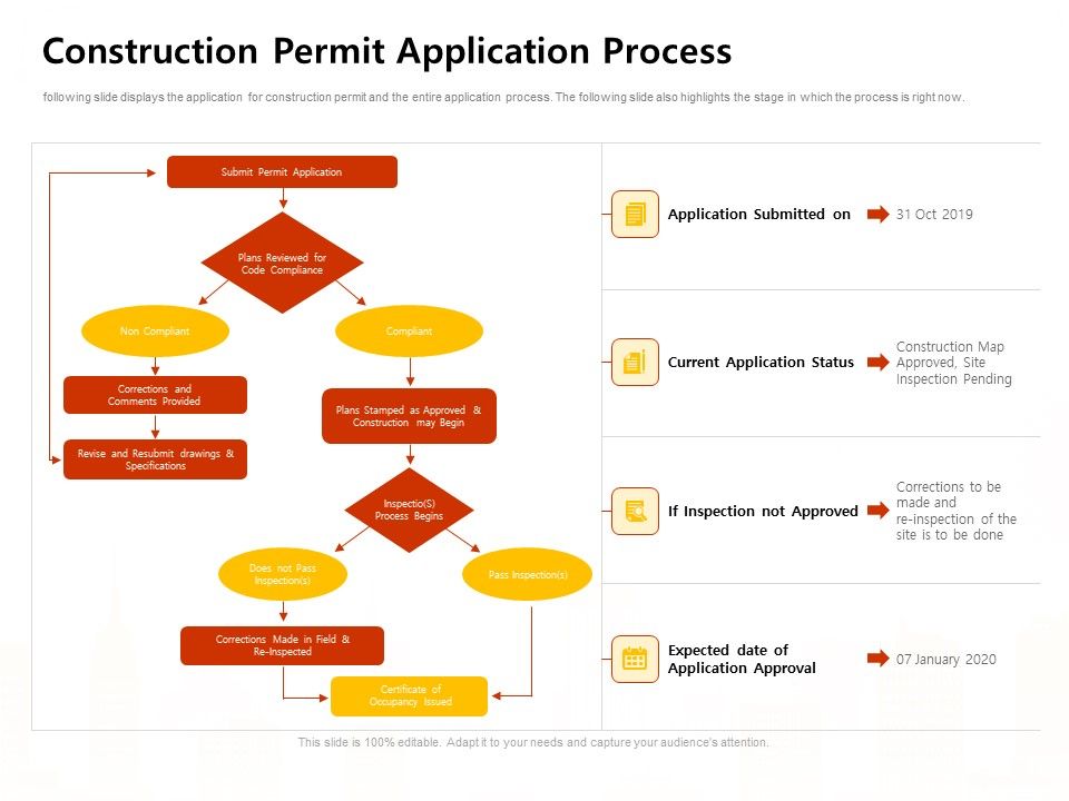 Managing_Construction_Work_Construction_Permit_Application_Process_Ppt_Styles_Template_PDF_Slide_1.jpg