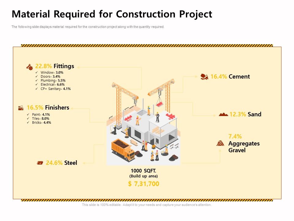 Managing_Construction_Work_Material_Required_For_Construction_Project_Diagrams_PDF_Slide_1.jpg