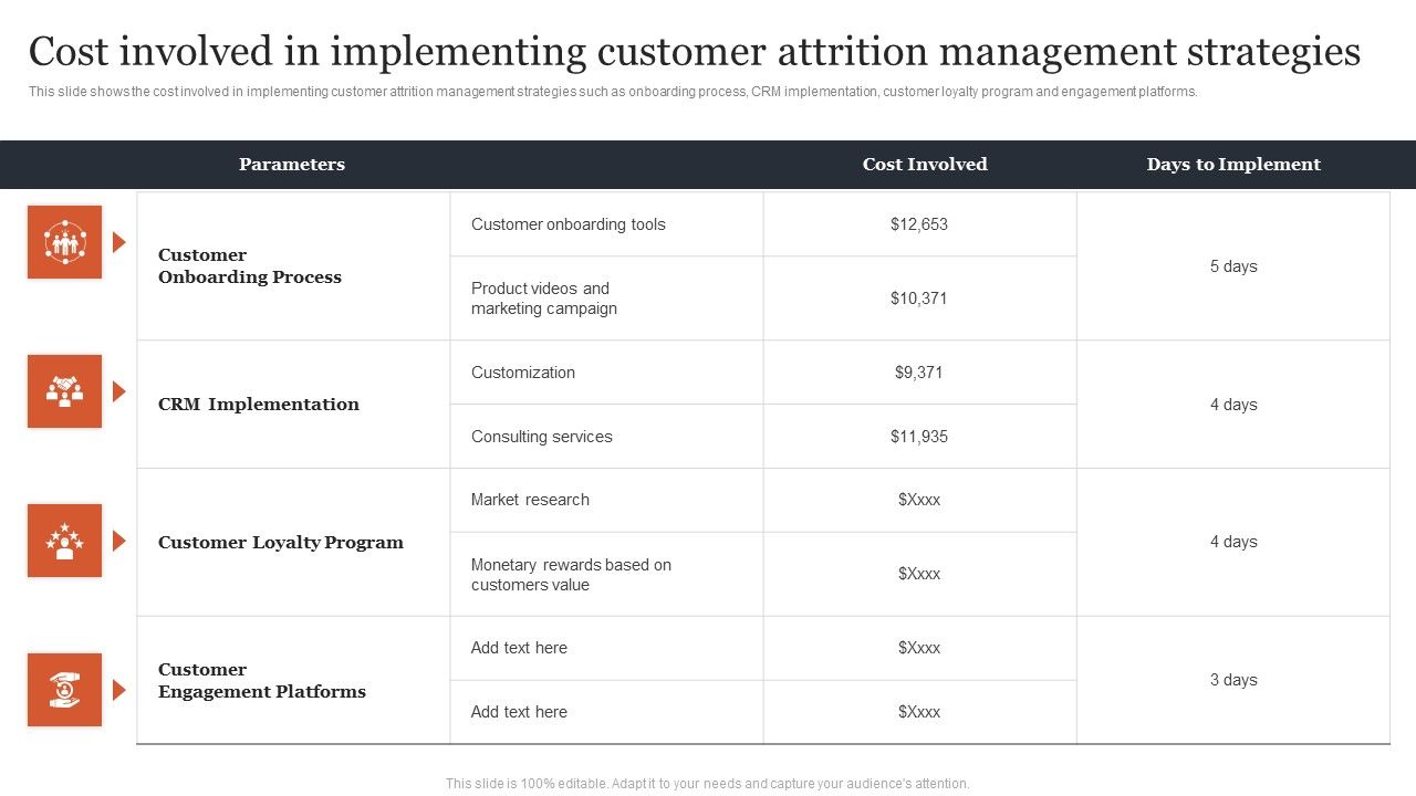 Managing_Customer_Attrition_Cost_Involved_In_Implementing_Customer_Attrition_Summary_PDF_Slide_1.jpg