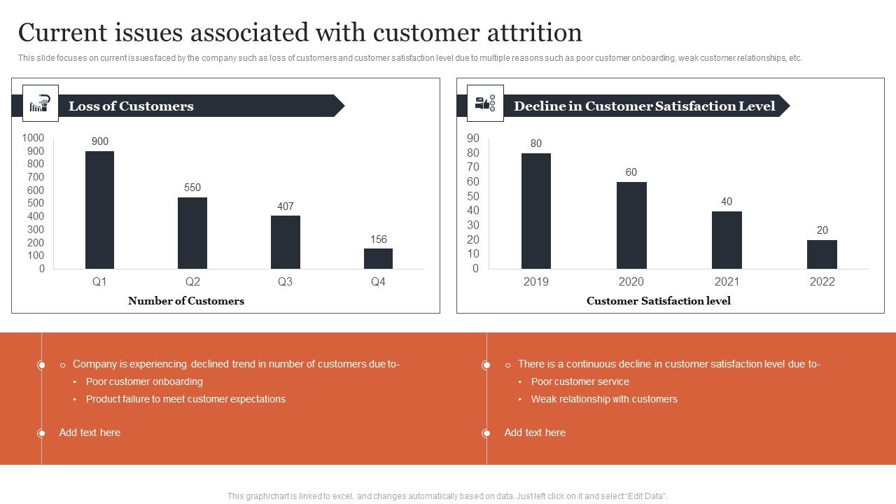 Managing_Customer_Attrition_Current_Issues_Associated_With_Customer_Attrition_Background_PDF_Slide_1.jpg