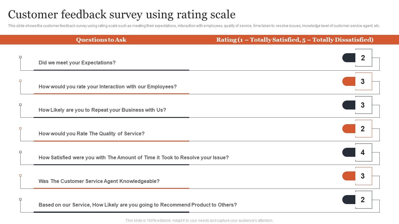 Managing_Customer_Attrition_Customer_Feedback_Survey_Using_Rating_Scale_Designs_PDF_Slide_1.jpg