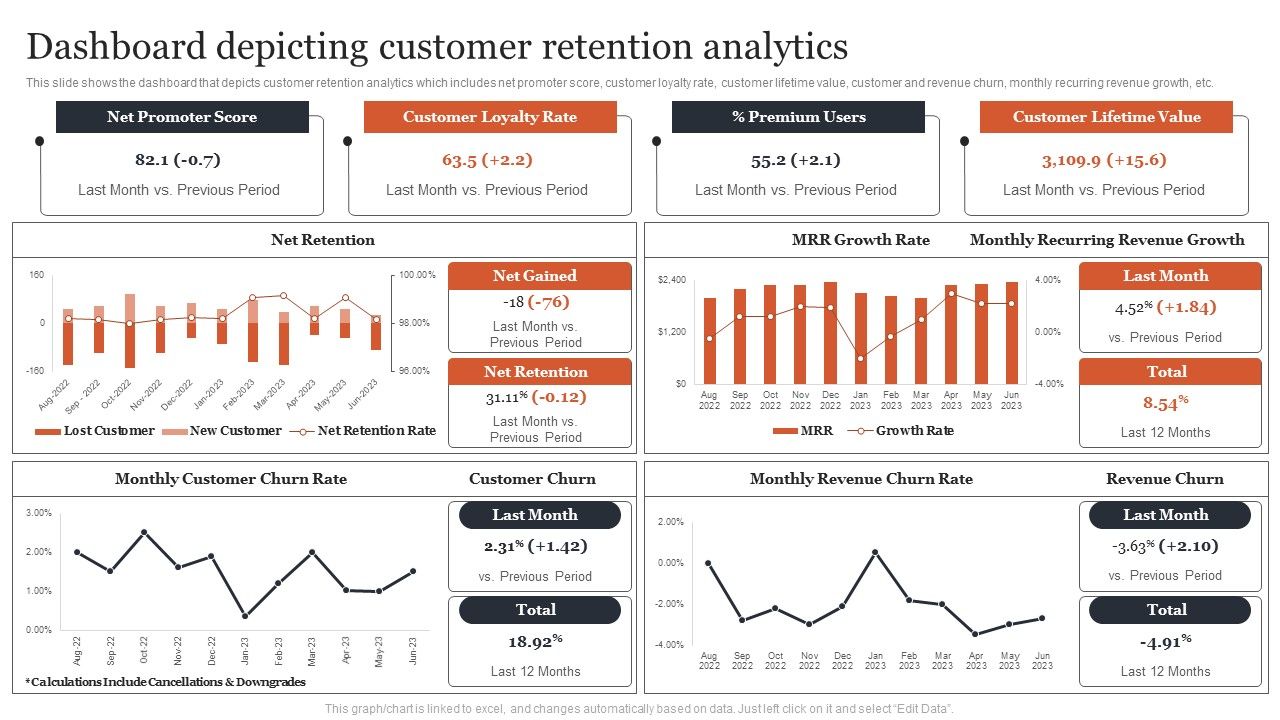 Managing_Customer_Attrition_Dashboard_Depicting_Customer_Retention_Analytics_Formats_PDF_Slide_1.jpg