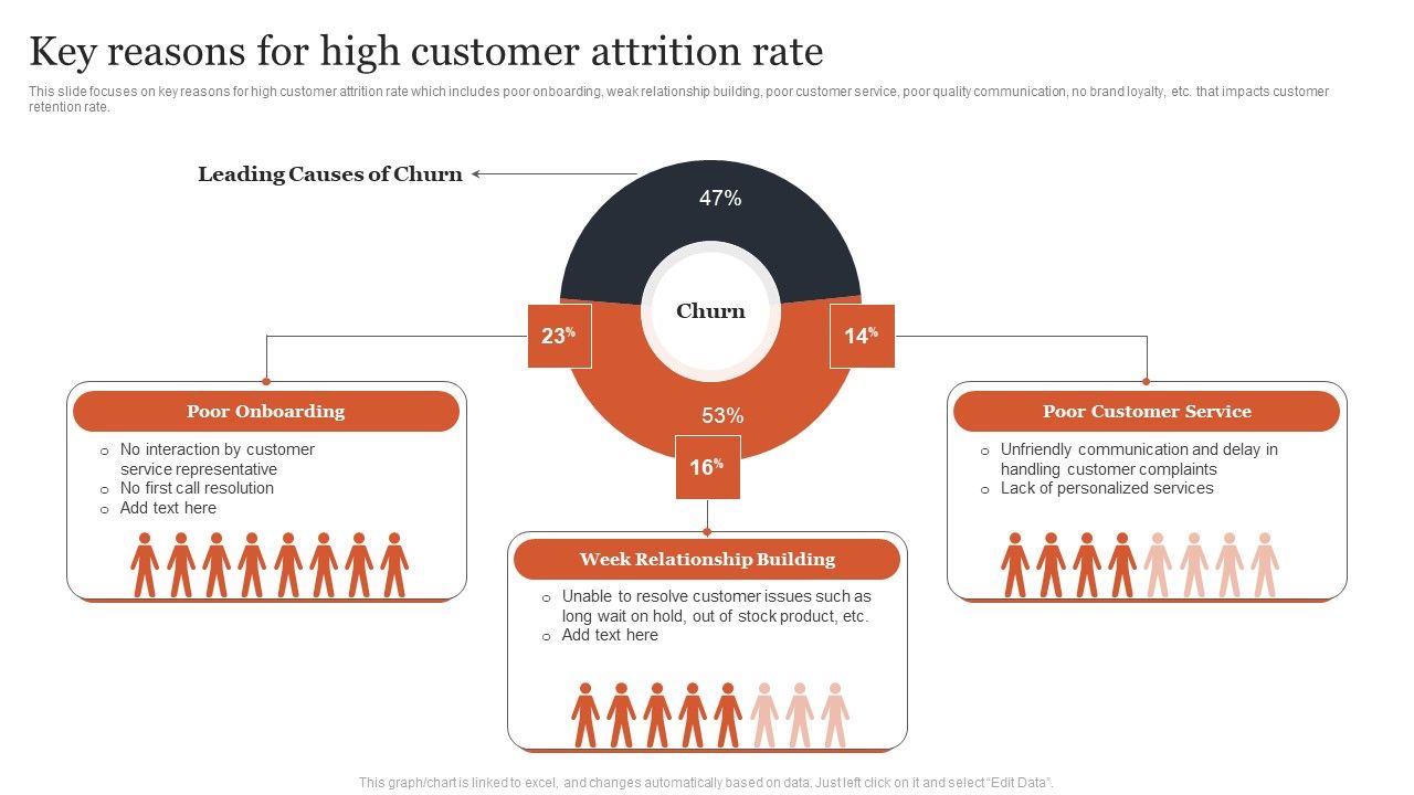 Managing_Customer_Attrition_Key_Reasons_For_High_Customer_Attrition_Rate_Sample_PDF_Slide_1.jpg